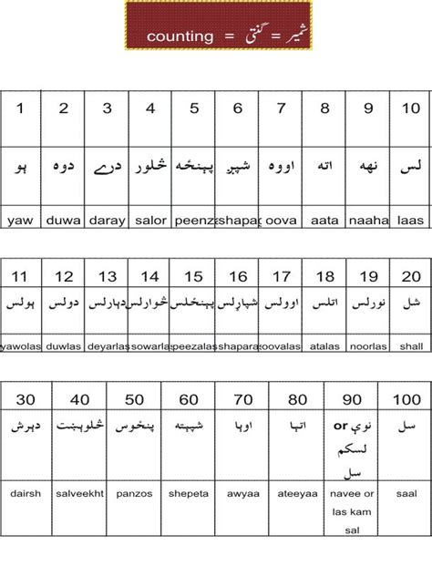 Pashto Numbers 1